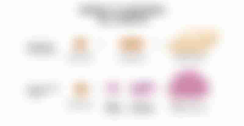 cancer image